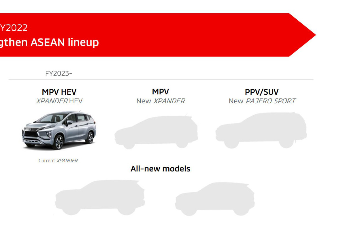 Mitsubishi lên lịch ra mắt hàng loạt xe mới: Xpander, Triton, Pajero Sport và 2 xe gầm cao hoàn toàn mới