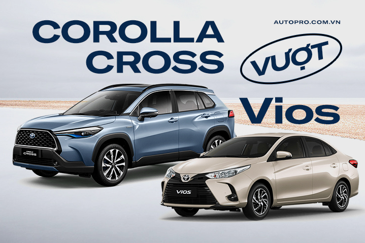 Corolla Cross thay Vios làm 'xương sống' của Toyota tại Việt Nam - Bài học lớn cho Raize