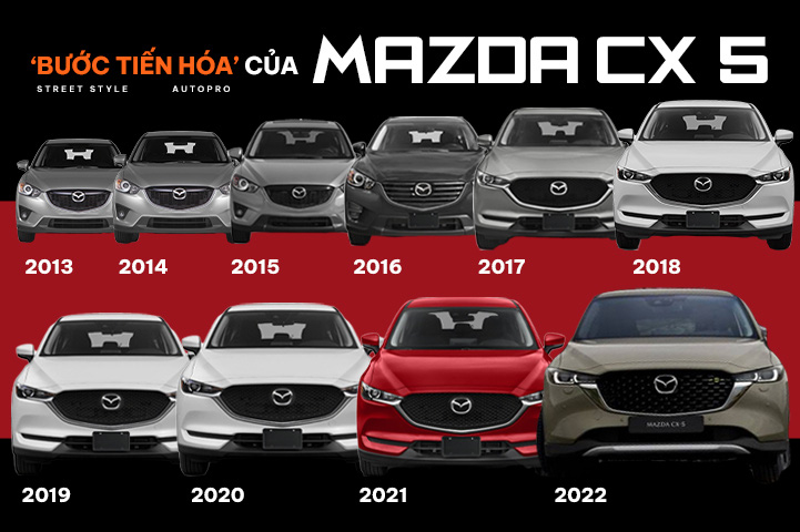 9 lần thay đổi của Mazda CX-5: Option tăng dần, thiết kế ít cập nhật