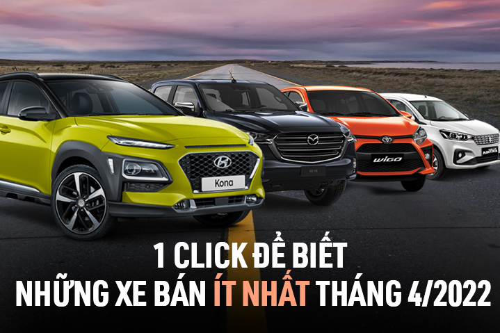 Vua doanh số phân khúc một thời Hyundai Kona lọt top 'ế ẩm' nhất Việt Nam tháng 4, nằm 'chung mâm' với Toyota Wigo