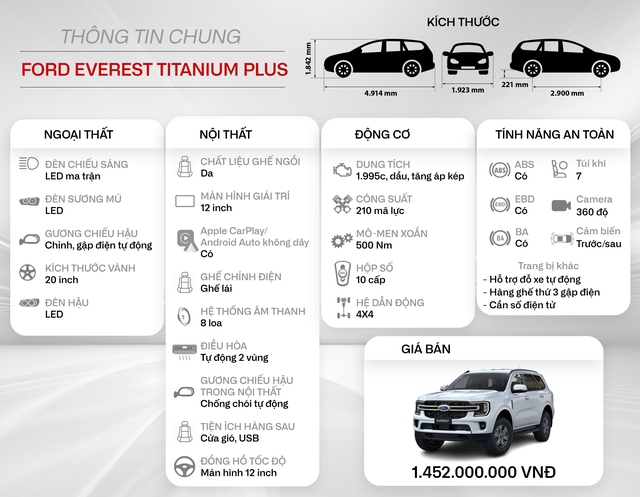 Đánh giá nhanh Ford Everest 2022: Đi phượt chỉ cần đảo vô lăng - Ảnh 2. Đánh giá nhanh Ford Everest 2022: Đi phượt chỉ cần đảo vô lăng - Ảnh 2.