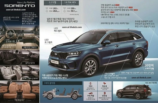 Ra mắt Kia Sorento 2020: Đẹp đúng chất xe Hàn, nhiều công nghệ, dự kiến về Việt Nam trong năm nay - Ảnh 6.