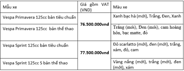 Ra mắt Vespa Primavera và Sprint 2020 với những màu sơn chưa từng có, giá từ 76,5 triệu đồng - Ảnh 9.