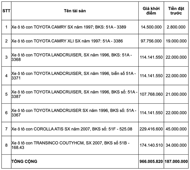 Thanh lý một loạt xe Toyota đời cũ: Camry giá khởi điểm chỉ 14,5 triệu đồng - Ảnh 2.