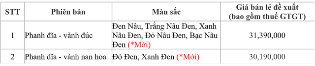 Xe số bán chạy thứ 2 Việt Nam ra mắt bản mới với cách làm cũ - Ảnh 3.