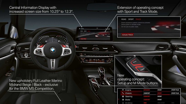 Ra mắt BMW M5 2020: Vóc dáng mới, công nghệ tân tiến để tối đầu Mercedes-AMG E 63 - Ảnh 5.