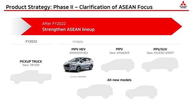 Mitsubishi lên lịch ra mắt hàng loạt xe mới: Xpander, Triton, Pajero Sport và 2 xe gầm cao hoàn toàn mới - Ảnh 4.