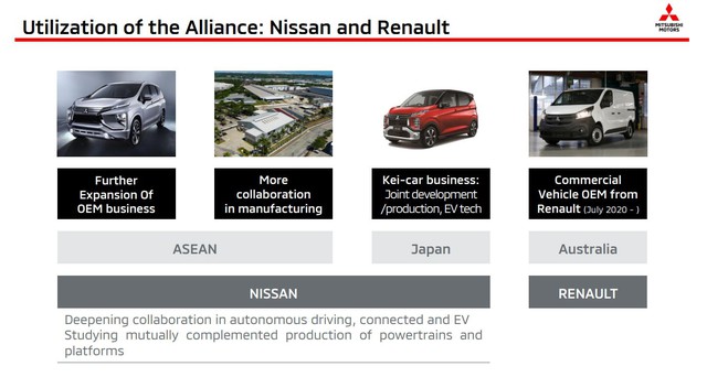 Mitsubishi lên lịch ra mắt hàng loạt xe mới: Xpander, Triton, Pajero Sport và 2 xe gầm cao hoàn toàn mới - Ảnh 1.