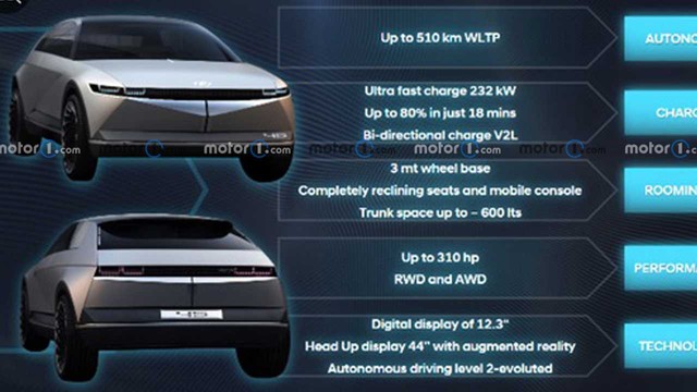 Xem trọn vẹn thiết kế Hyundai Ioniq 5 - Đối thủ đáng gờm của loạt xe VinFast mới - Ảnh 1.
