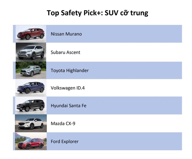 Top SUV đời 2021-2022 an toàn: Loạt xe Mazda bán tại Việt Nam thống trị phân khúc cỡ nhỏ - Ảnh 2.