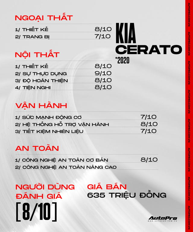 Chọn xe hơn 600 triệu chiều vợ con, chồng 9X ngồi thử 5 xe rồi chốt Kia Cerato: Bỏ qua chất lượng thì độ sướng là nhất tầm tiền - Ảnh 11.