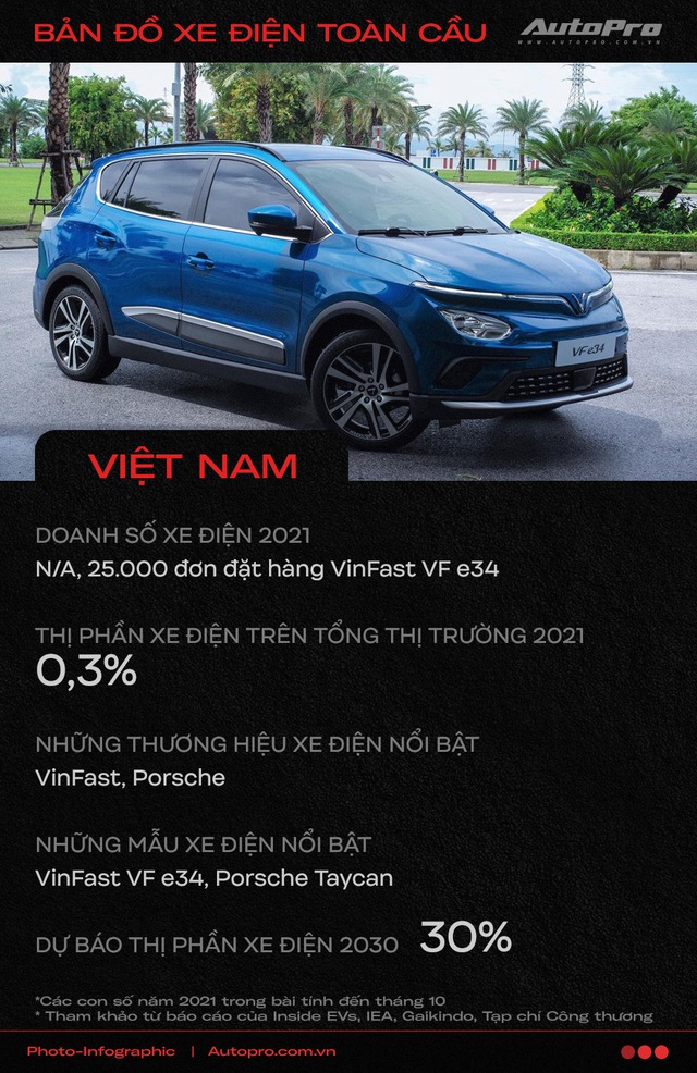 Những con số cho thấy VinFast không sai lầm khi mạnh tay làm xe điện, tiến ra toàn cầu - Ảnh 6.