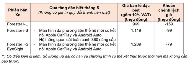 Subaru Forester gặm nhấm thị phần của Honda CR-V bằng cách này - Ảnh 1.