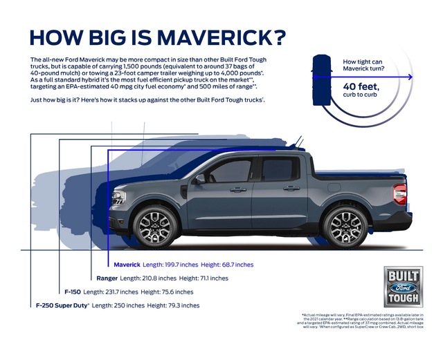 Ra mắt Ford Maverick - Ranger thu nhỏ giá quy đổi từ 459 triệu đồng - Ảnh 2.