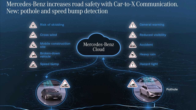 Xe Mercedes sẽ cảnh báo Nhìn kìa, ổ gà nhưng phải có ít nhất 2 điều kiện sau - Ảnh 1.