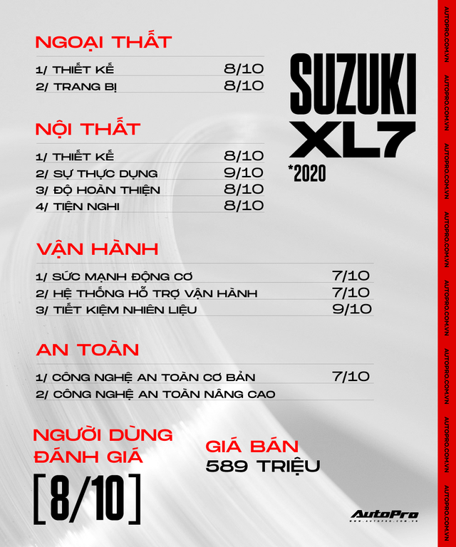 Mua Suzuki XL7 chạy hơn 100.000 km, chủ xe đánh giá: ‘Chạy ngon, muốn mua thêm vài chiếc nữa’ - Ảnh 14.