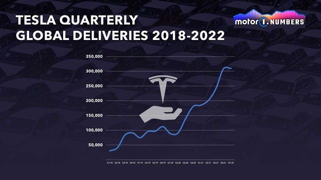 Tesla dễ lọt top 10 hãng xe bán chạy nhất thế giới trong năm nay - Bài học thành công cho VinFast - Ảnh 1.