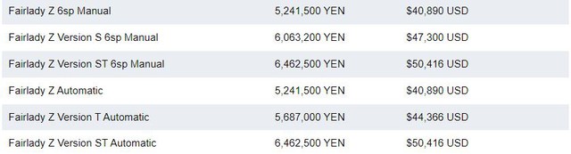 Nissan Z từng được đăng ký tại Việt Nam chốt 6 phiên bản, giá quy đổi từ gần 940 triệu đồng - Ảnh 2.