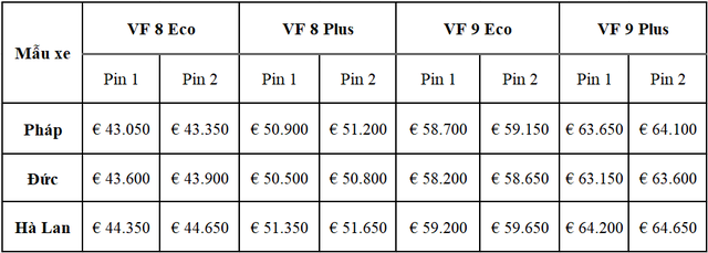 VinFast công bố giá thuê pin tại trường châu Âu: Giá quy đổi cao nhất 3,75 triệu đồng/tháng - Ảnh 2. VinFast công bố giá thuê pin tại trường châu Âu: Giá quy đổi cao nhất 3,75 triệu đồng/tháng - Ảnh 2.