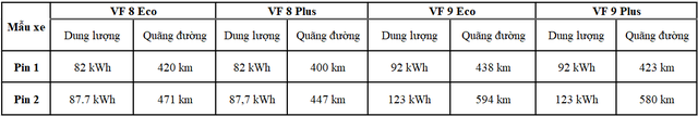 VinFast công bố giá thuê pin tại trường châu Âu: Giá quy đổi cao nhất 3,75 triệu đồng/tháng - Ảnh 3. VinFast công bố giá thuê pin tại trường châu Âu: Giá quy đổi cao nhất 3,75 triệu đồng/tháng - Ảnh 3.
